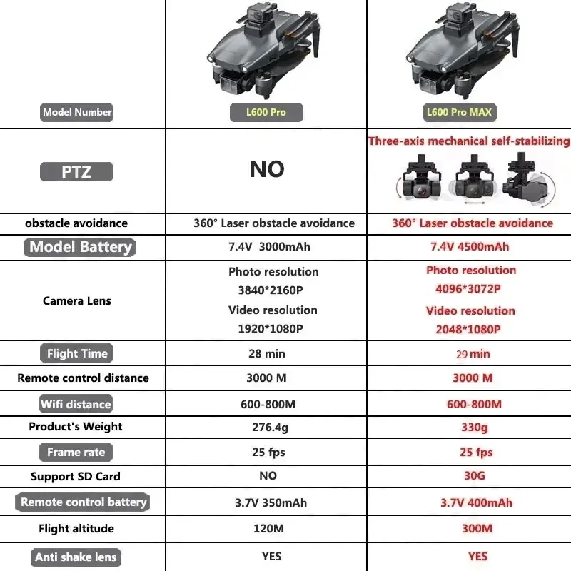 L600 pro max gps drone profiss - Drone Rc Plegable avaliação e preço
